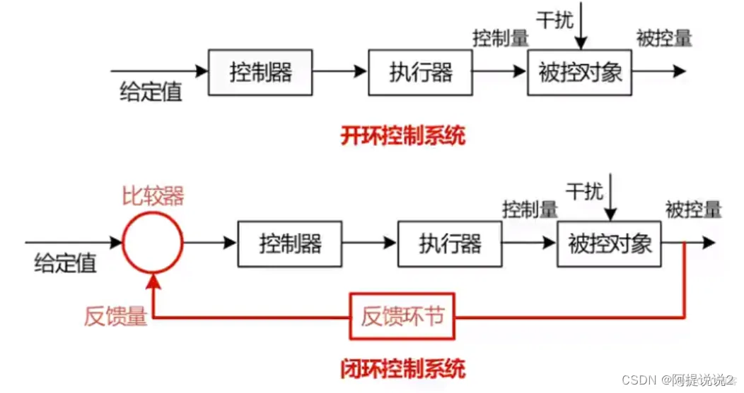 软件架构名词解释 软件架构的本质_重用性_13